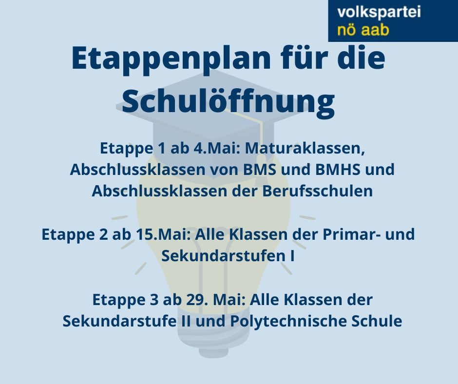 Etappenplan für die Schulöffnung